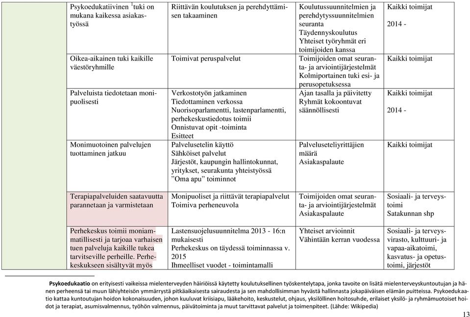 -toiminta Esitteet Palvelusetelin käyttö Sähköiset palvelut Järjestöt, kaupungin hallintokunnat, yritykset, seurakunta yhteistyössä Oma apu toiminnot Koulutussuunnitelmien ja perehdytyssuunnitelmien