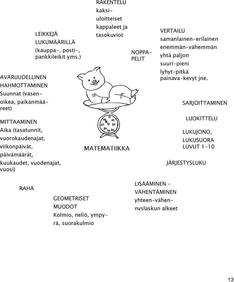 lyhyt-pitkä painava-kevyt jne.