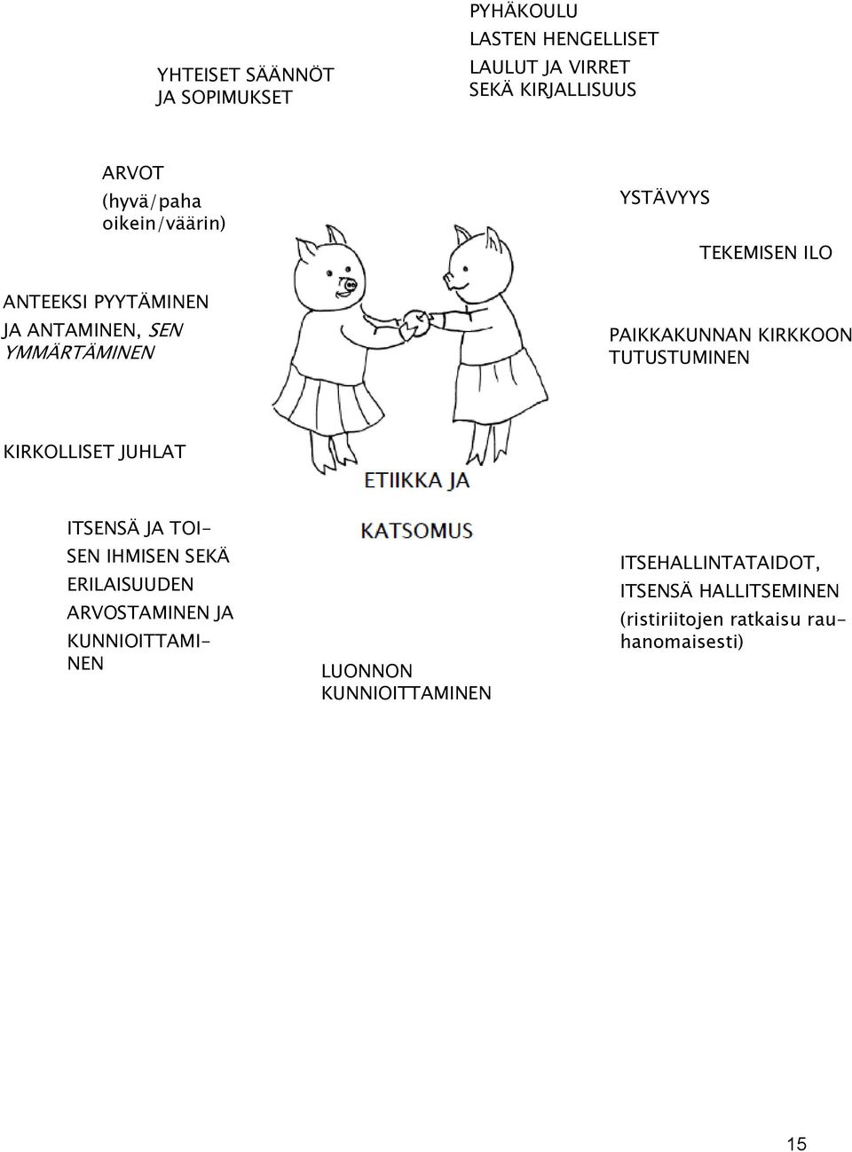 PAIKKAKUNNAN KIRKKOON TUTUSTUMINEN KIRKOLLISET JUHLAT SEN IHMISEN SEKÄ ERILAISUUDEN ARVOSTAMINEN JA ITSENSÄ JA