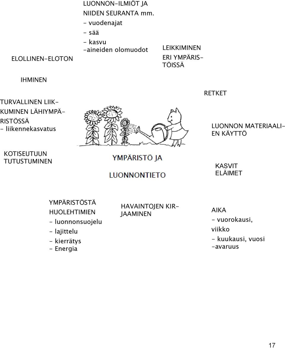 LÄHIYMPÄ- RISTÖSSÄ - liikennekasvatus RETKET LUONNON MATERIAALI- EN KÄYTTÖ KOTISEUTUUN TUTUSTUMINEN KASVIT