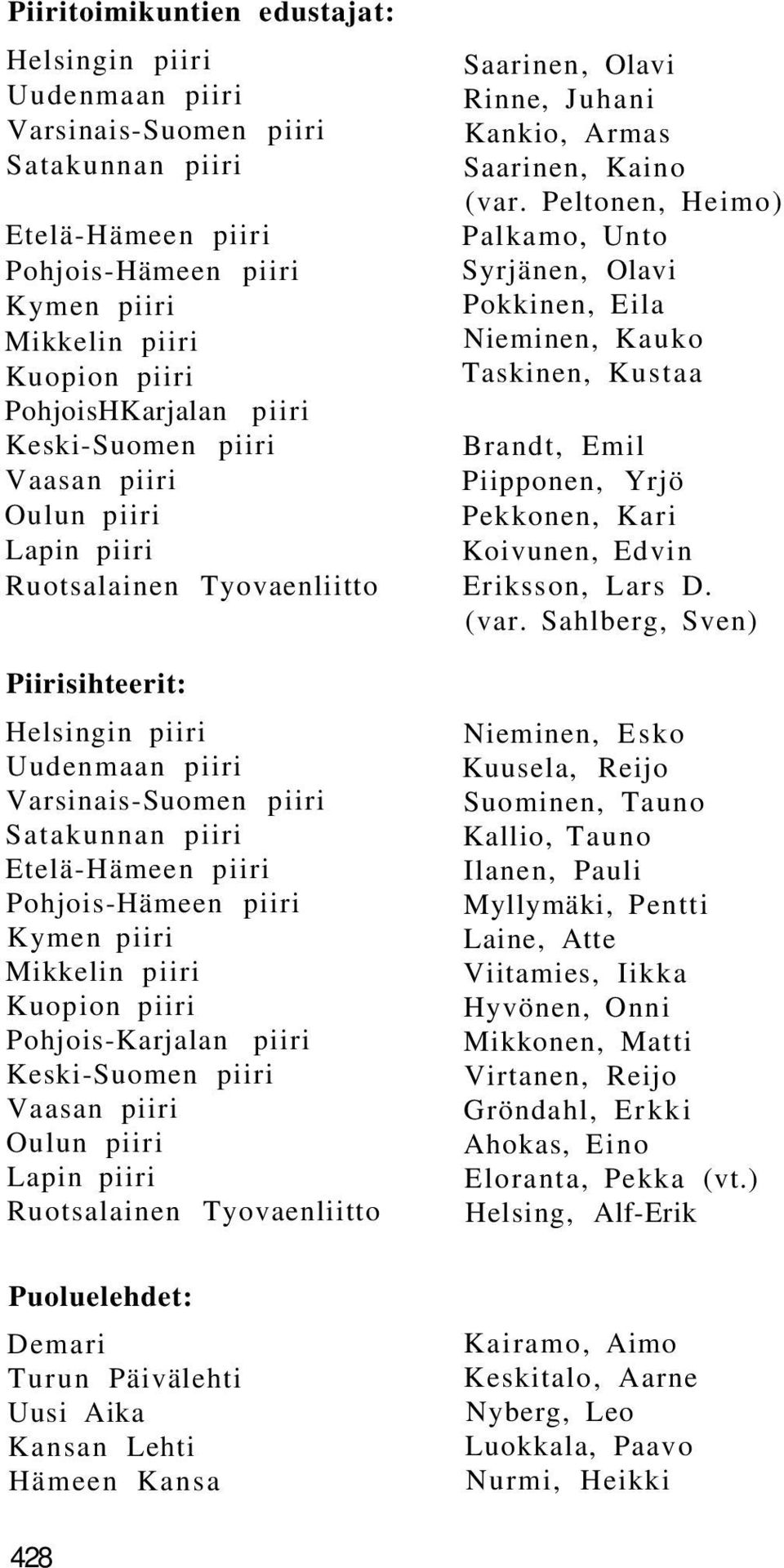 Pohjois-Hämeen piiri Kymen piiri Mikkelin piiri Kuopion piiri Pohjois-Karjalan piiri Keski-Suomen piiri Vaasan piiri Oulun piiri Lapin piiri Ruotsalainen Tyovaenliitto Saarinen, Olavi Rinne, Juhani