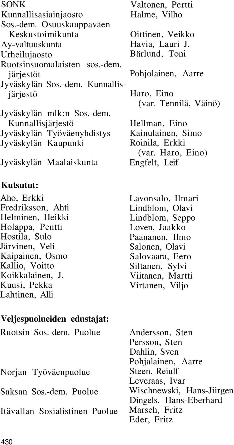 Bärlund, Toni Pohjolainen, Aarre Haro, Eino (var. Tennilä, Väinö) Hellman, Eino Kainulainen, Simo Roinila, Erkki (var.