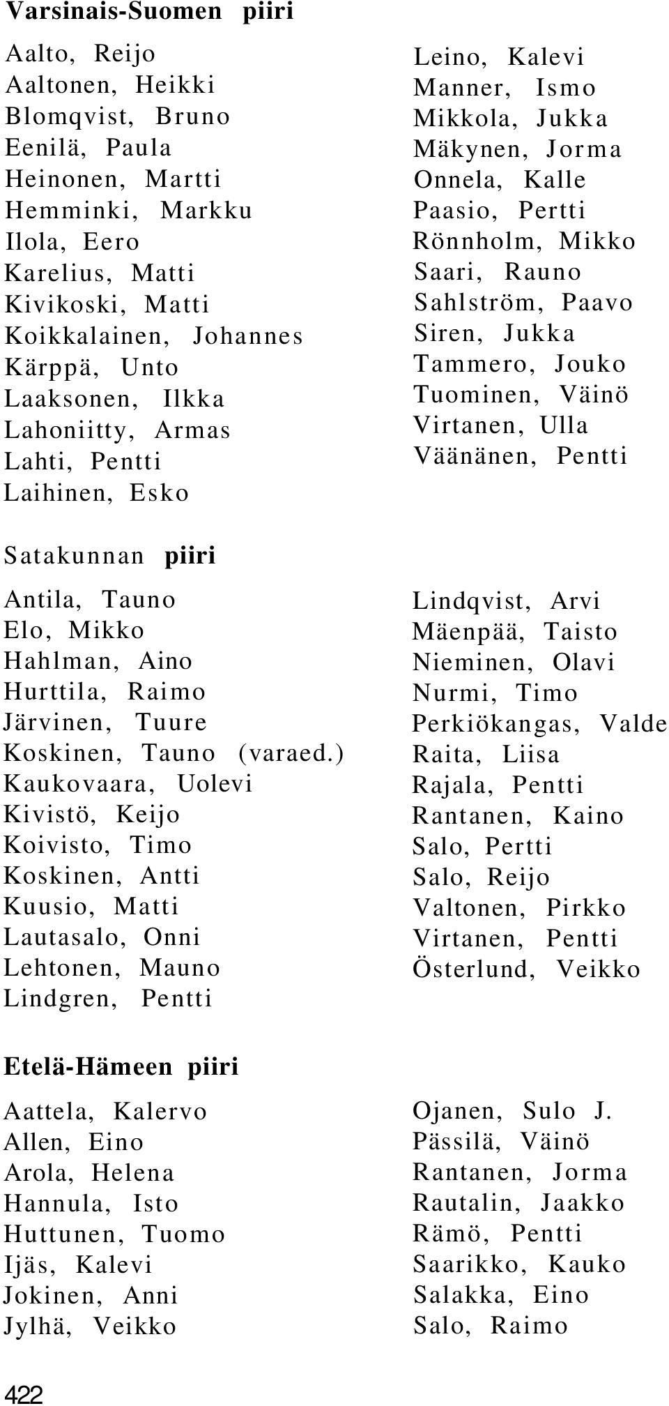 ) Kaukovaara, Uolevi Kivistö, Keijo Koivisto, Timo Koskinen, Antti Kuusio, Matti Lautasalo, Onni Lehtonen, Mauno Lindgren, Pentti Etelä-Hämeen piiri Aattela, Kalervo Allen, Eino Arola, Helena