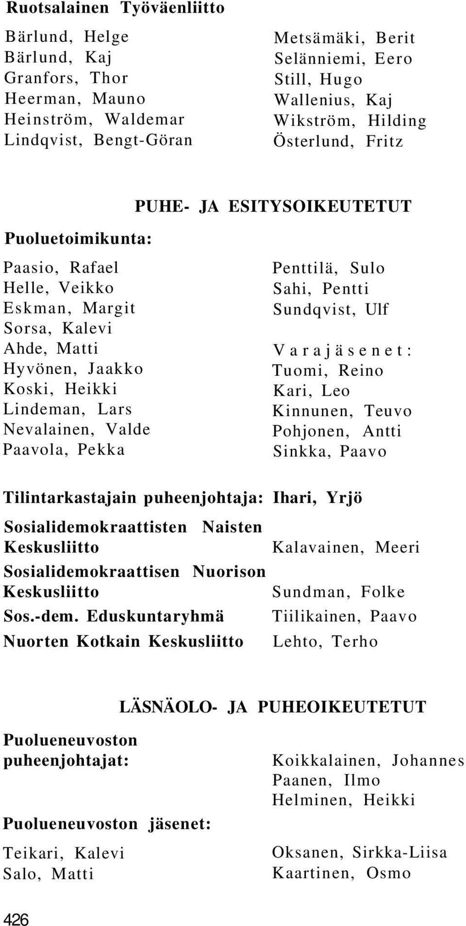 Valde Paavola, Pekka Penttilä, Sulo Sahi, Pentti Sundqvist, Ulf Varajäsenet: Tuomi, Reino Kari, Leo Kinnunen, Teuvo Pohjonen, Antti Sinkka, Paavo Tilintarkastajain puheenjohtaja: Ihari, Yrjö