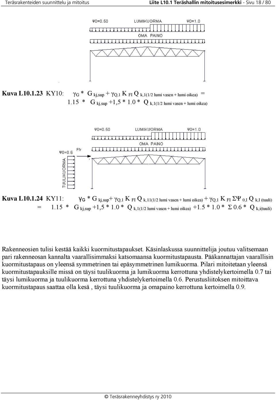 15 * G kj,sup +1,5 * 1.0 * Q k,1(1/ lumi vasen + lumi oikea) +1.5 * 1.0 * Σ 0.6 * Q k,i(tuuli) Rakenneosien tulisi kestää kaikki kuormitustapaukset.