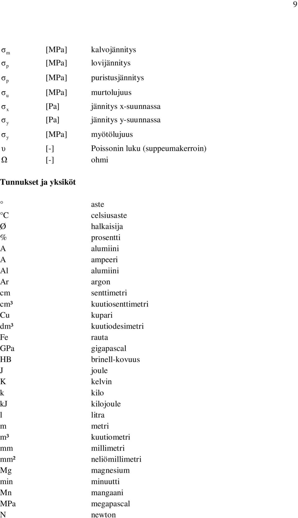 ampeeri Al alumiini Ar argon cm senttimetri cm³ kuutiosenttimetri Cu kupari dm³ kuutiodesimetri Fe rauta GPa gigapascal HB brinell-kovuus J joule K