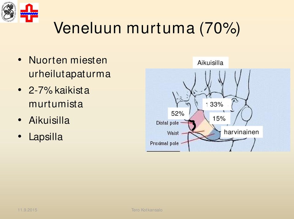 murtumista Aikuisilla Lapsilla 5% 52%