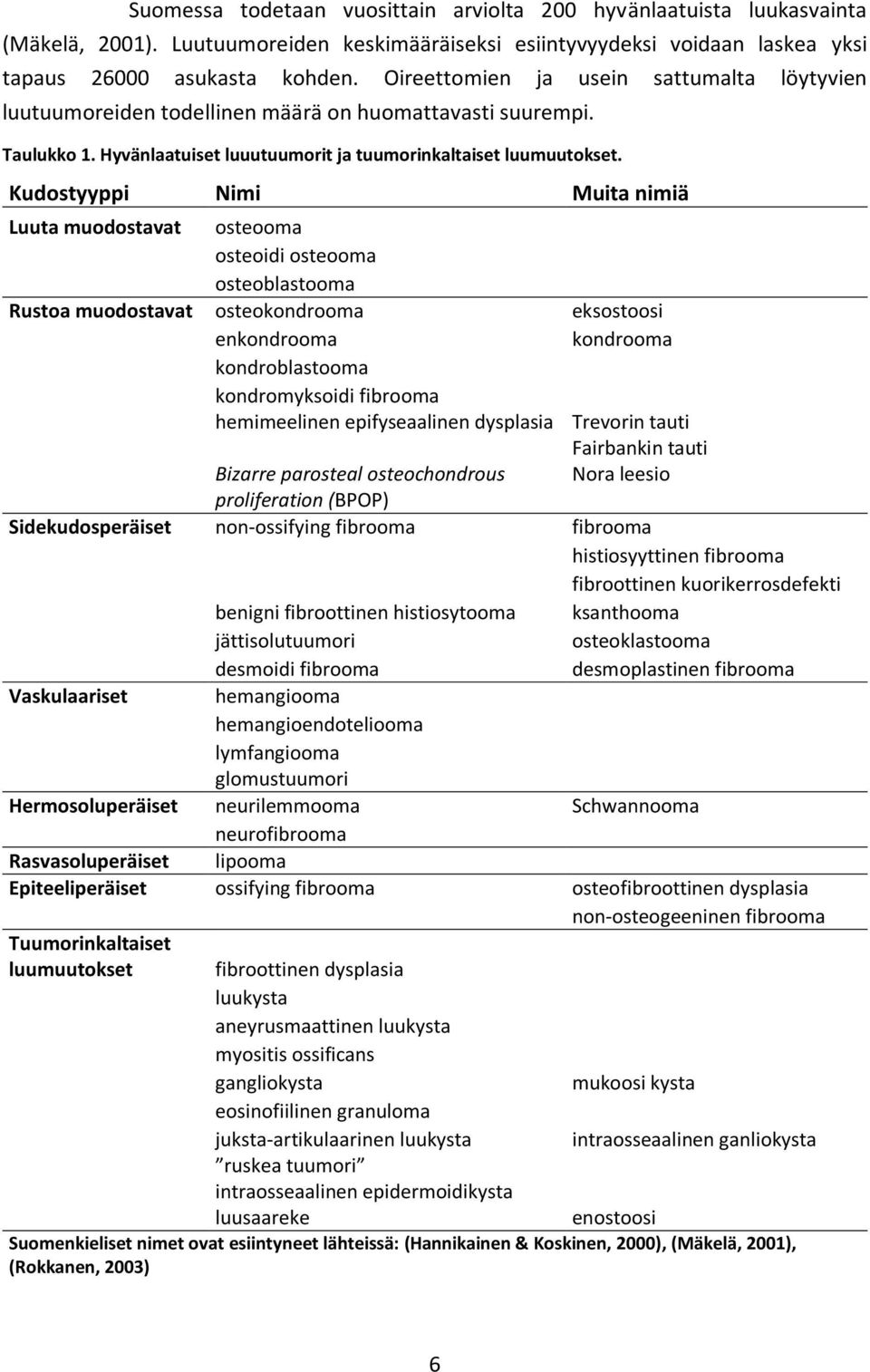 Kudostyyppi Nimi Muita nimiä Luuta muodostavat osteooma osteoidi osteooma osteoblastooma Rustoa muodostavat osteokondrooma eksostoosi enkondrooma kondrooma kondroblastooma kondromyksoidi fibrooma