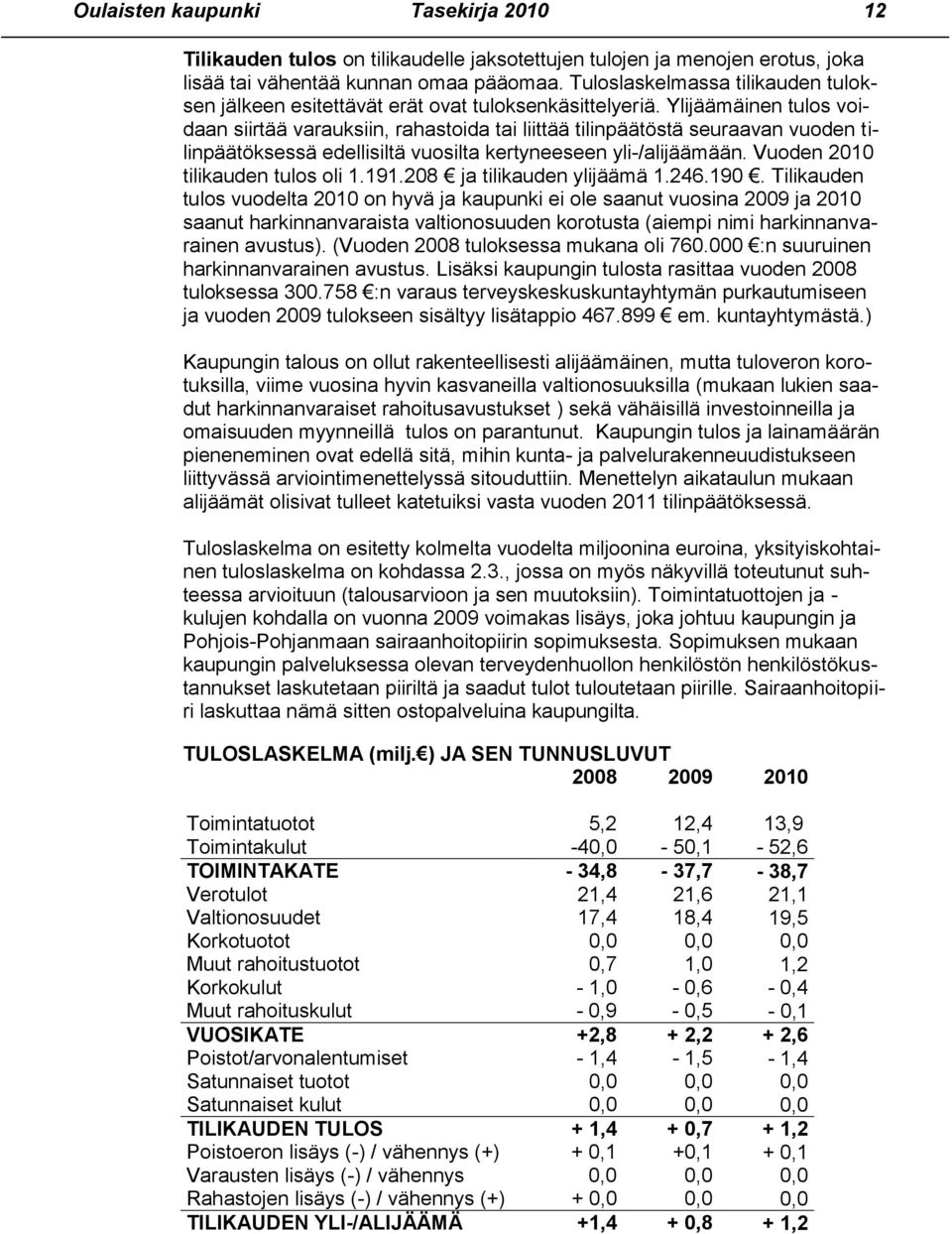 Ylijäämäinen tulos voidaan siirtää varauksiin, rahastoida tai liittää tilinpäätöstä seuraavan vuoden tilinpäätöksessä edellisiltä vuosilta kertyneeseen yli-/alijäämään.