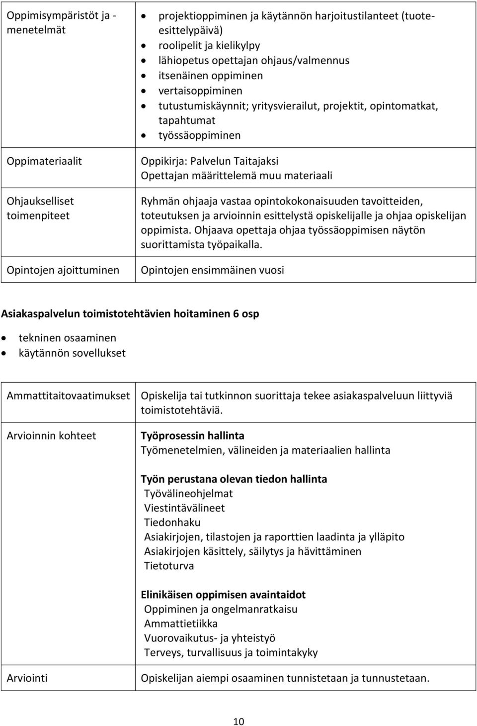 Taitajaksi Opettajan määrittelemä muu materiaali Ryhmän ohjaaja vastaa opintokokonaisuuden tavoitteiden, toteutuksen ja arvioinnin esittelystä opiskelijalle ja ohjaa opiskelijan oppimista.