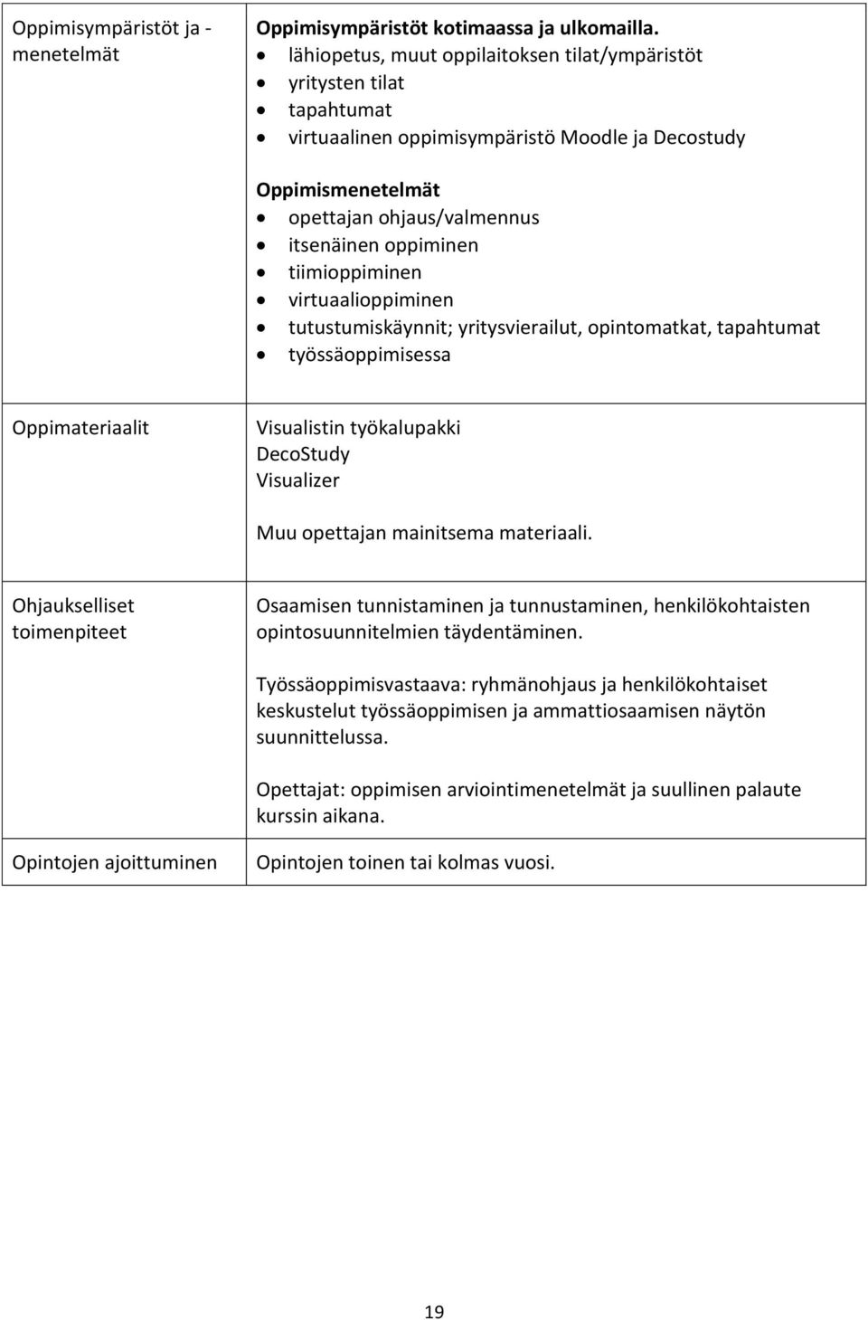 tiimioppiminen virtuaalioppiminen tutustumiskäynnit; yritysvierailut, opintomatkat, tapahtumat työssäoppimisessa Oppimateriaalit Visualistin työkalupakki DecoStudy Visualizer Muu opettajan mainitsema