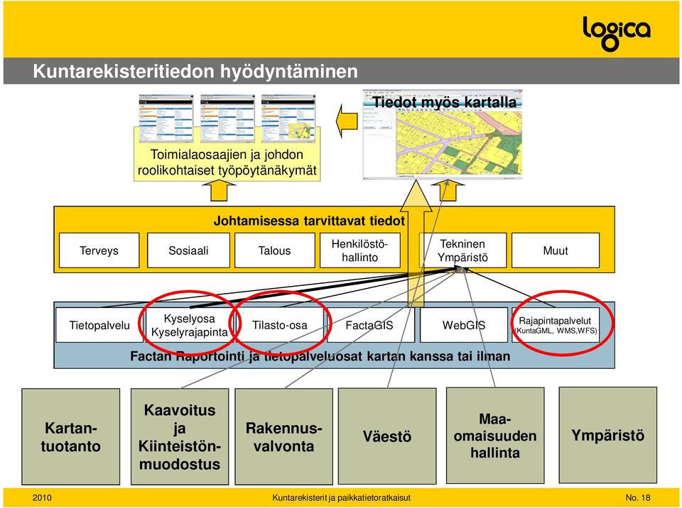 Tilasto-osa FactaGIS WebGIS Rajapintapalvelut (KuntaGML, WMS,WFS) Factan Raportointi ja tietopalveluosat kartan kanssa tai ilman