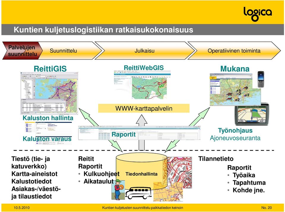 Tiestö (tie- ja katuverkko) Kartta-aineistot Kalustotiedot Asiakas-/väestöja tilaustiedot Reitit Raportit Kulkuohjeet Aikataulut