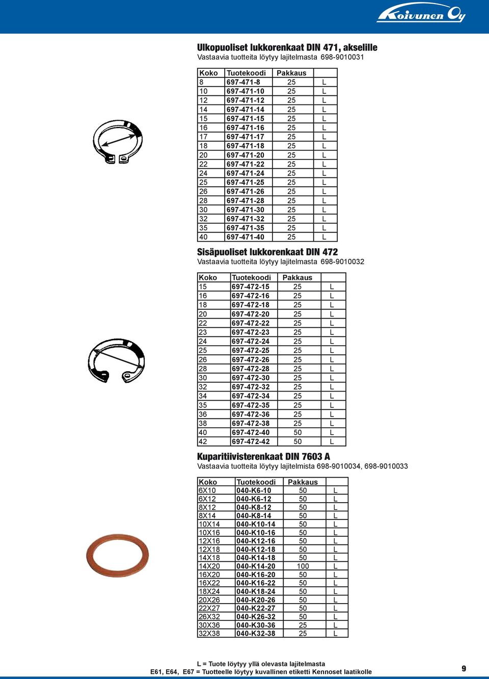 697-471-32 25 L 35 697-471-35 25 L 40 697-471-40 25 L Sisäpuoliset lukkorenkaat DIN 472 Vastaavia tuotteita löytyy lajitelmasta 698-9010032 15 697-472-15 25 L 16 697-472-16 25 L 18 697-472-18 25 L 20
