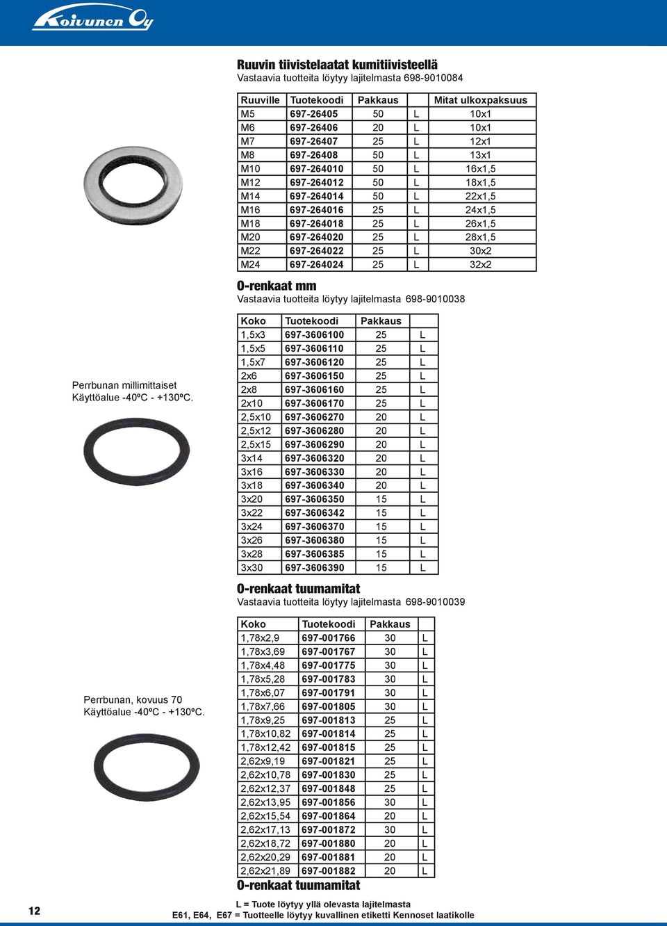 697-264022 25 L 30x2 M24 697-264024 25 L 32x2 O-renkaat mm Vastaavia tuotteita löytyy lajitelmasta 698-9010038 Perrbunan millimittaiset Käyttöalue -40ºC - +130ºC.