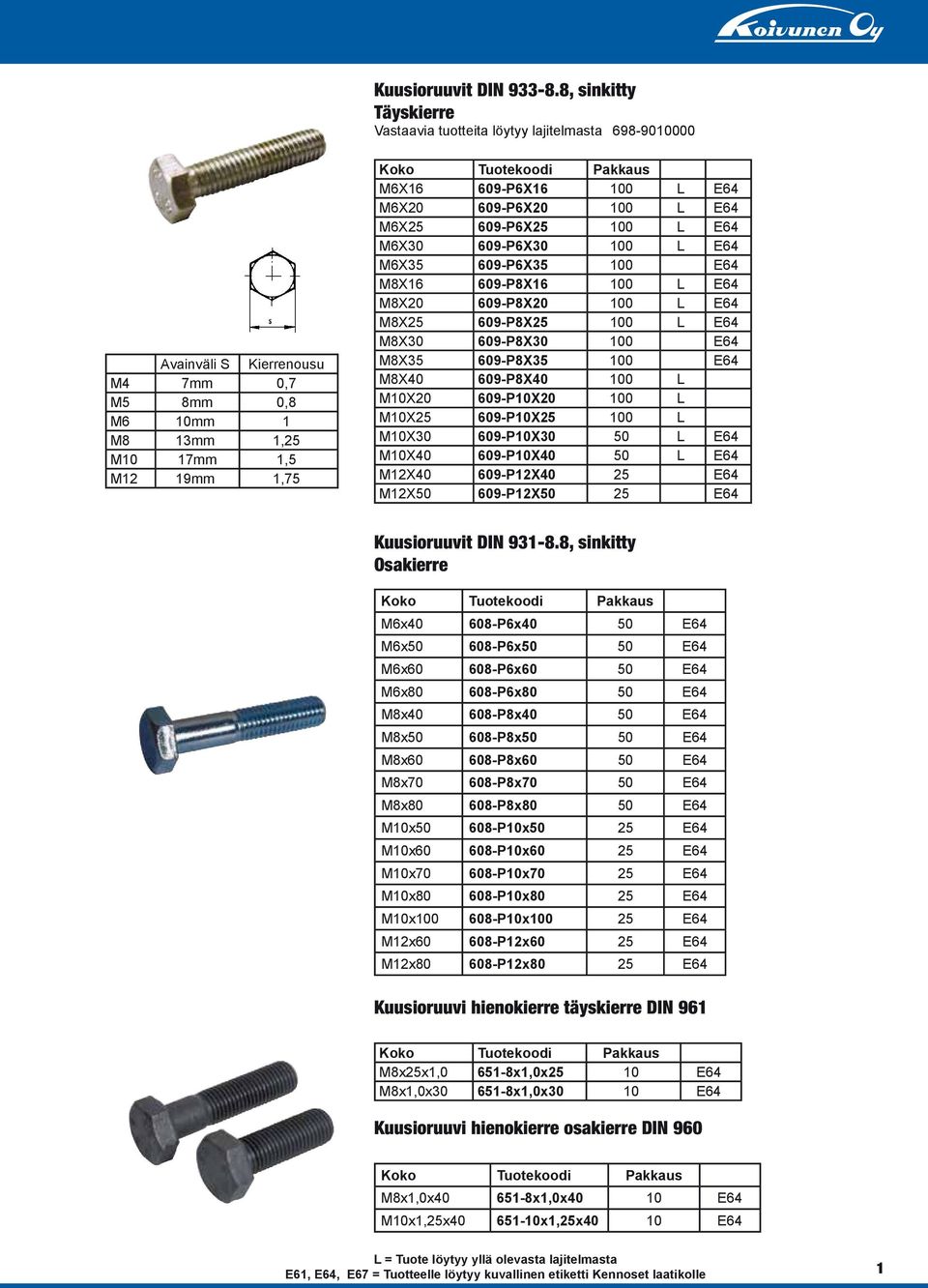 M6X20 609-P6X20 100 L E64 M6X25 609-P6X25 100 L E64 M6X30 609-P6X30 100 L E64 M6X35 609-P6X35 100 E64 M8X16 609-P8X16 100 L E64 M8X20 609-P8X20 100 L E64 M8X25 609-P8X25 100 L E64 M8X30 609-P8X30 100