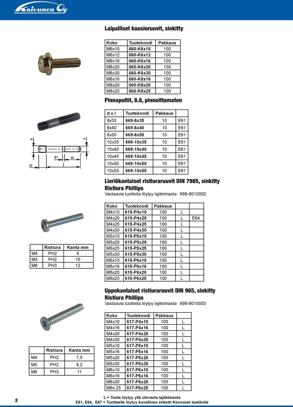 8, pinnoittamaton d x l Tuotekoodi Pakkaus 8x35 669-8x35 10 E61 8x40 669-8x40 10 E61 8x50 669-8x50 10 E61 10x35 669-10x35 10 E61 10x40 669-10x40 10 E61 10x45 669-10x45 10 E61 10x50 669-10x50 10 E61