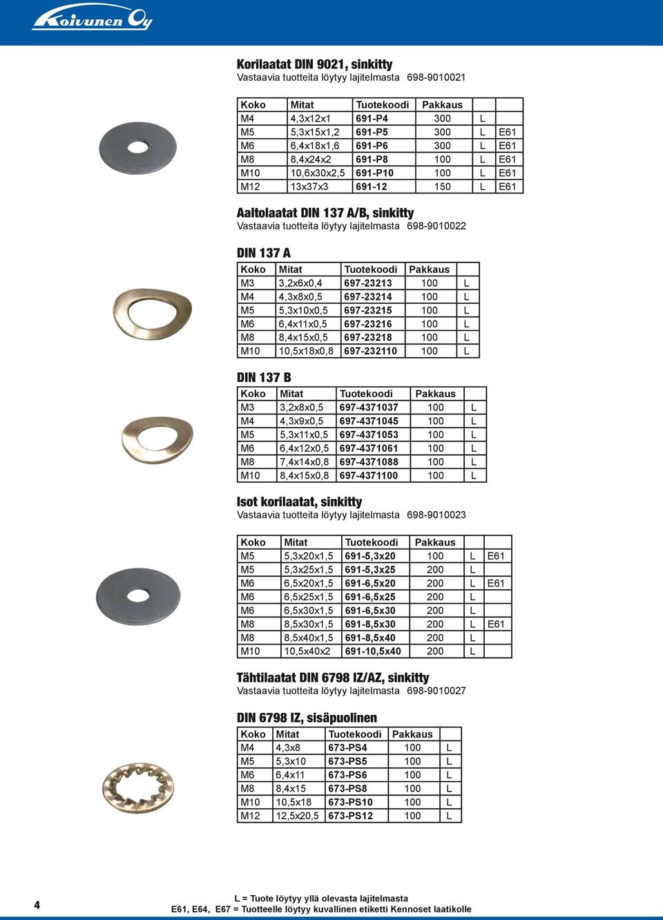 Tuotekoodi Pakkaus M3 3,2x6x0,4 697-23213 100 L M4 4,3x8x0,5 697-23214 100 L M5 5,3x10x0,5 697-23215 100 L M6 6,4x11x0,5 697-23216 100 L M8 8,4x15x0,5 697-23218 100 L M10 10,5x18x0,8 697-232110 100 L