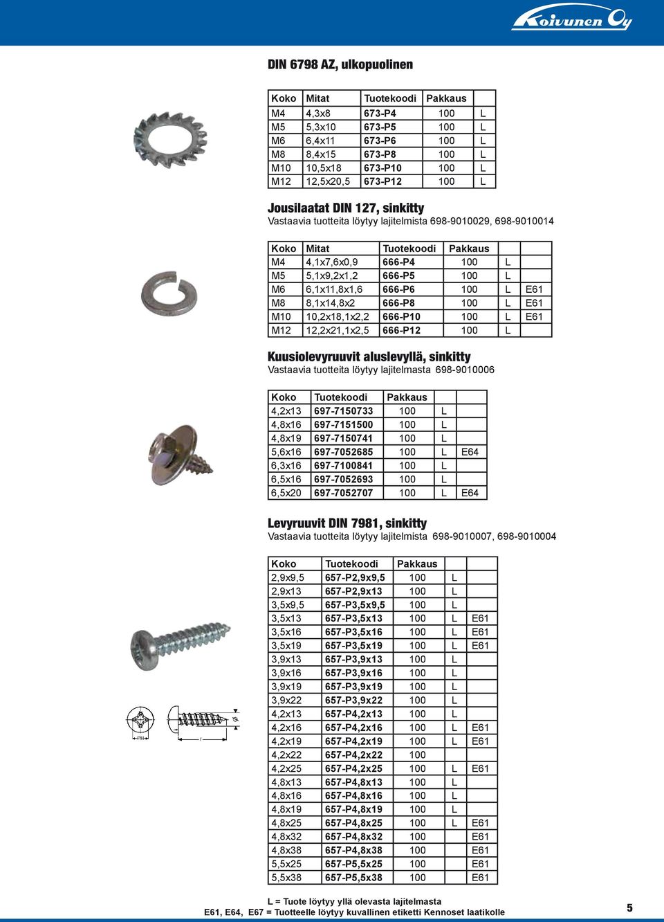 666-P6 100 L E61 M8 8,1x14,8x2 666-P8 100 L E61 M10 10,2x18,1x2,2 666-P10 100 L E61 M12 12,2x21,1x2,5 666-P12 100 L Kuusiolevyruuvit aluslevyllä, sinkitty Vastaavia tuotteita löytyy lajitelmasta