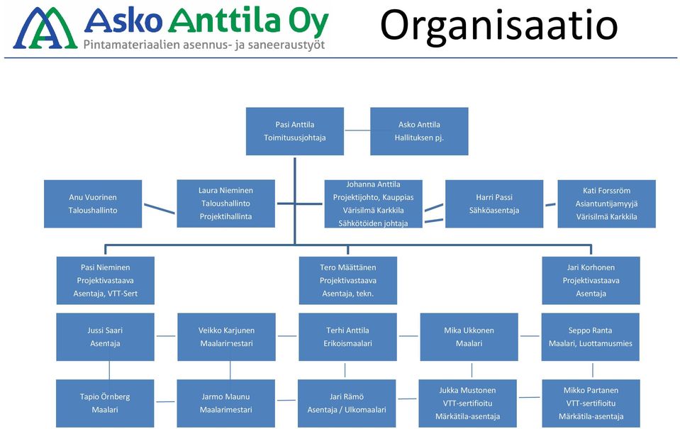 Forssröm Asiantuntijamyyjä Värisilmä Karkkila Pasi Nieminen Projektivastaava Asentaja, VTT-Sert Tero Määttänen Projektivastaava Asentaja, tekn.