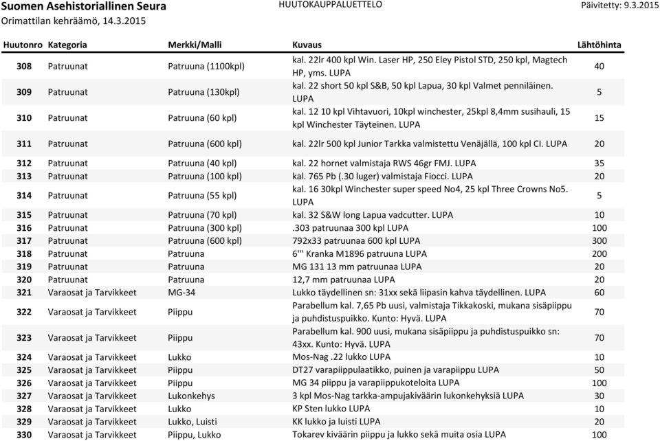 LUPA 311 Patruunat Patruuna (600 kpl) kal. 22lr 500 kpl Junior Tarkka valmistettu Venäjällä, 100 kpl CI. LUPA 20 312 Patruunat Patruuna (40 kpl) kal. 22 hornet valmistaja RWS 46gr FMJ.