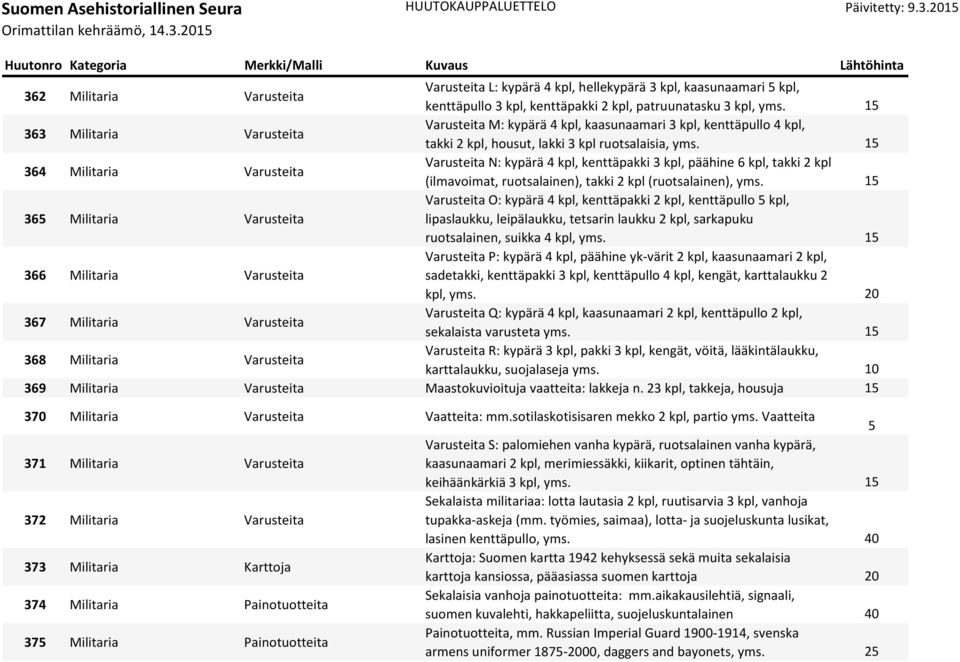 15 364 Militaria Varusteita Varusteita N: kypärä 4 kpl, kenttäpakki 3 kpl, päähine 6 kpl, takki 2 kpl (ilmavoimat, ruotsalainen), takki 2 kpl (ruotsalainen), yms.