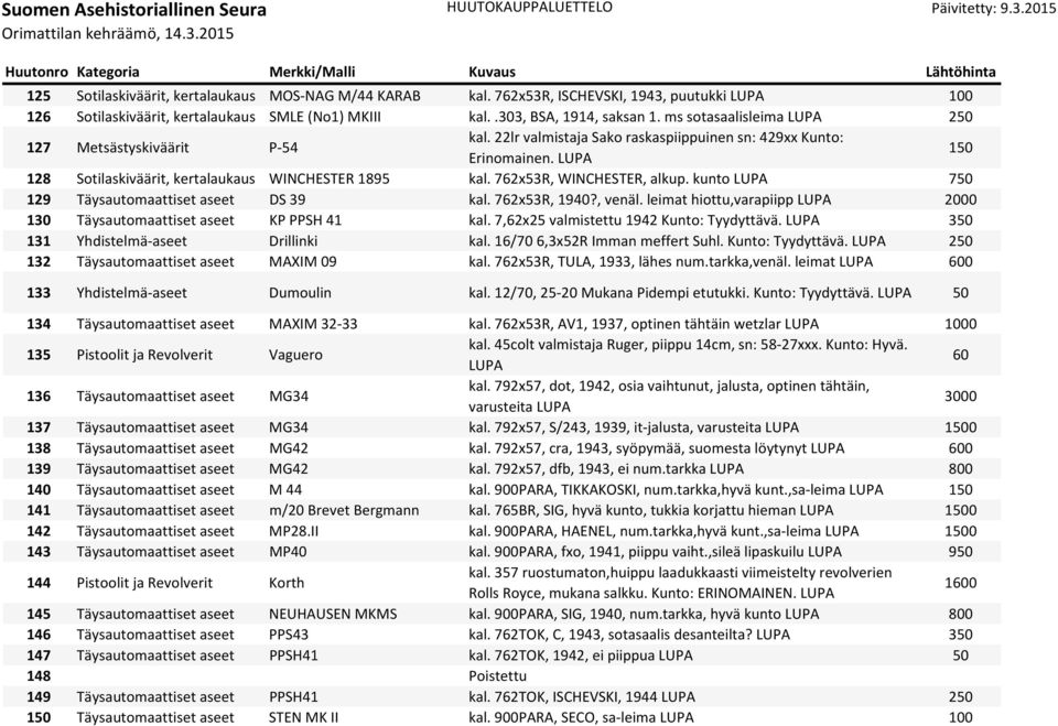 762x53R, WINCHESTER, alkup. kunto LUPA 750 129 Täysautomaattiset aseet DS 39 kal. 762x53R, 1940?, venäl. leimat hiottu,varapiipp LUPA 2000 130 Täysautomaattiset aseet KP PPSH 41 kal.