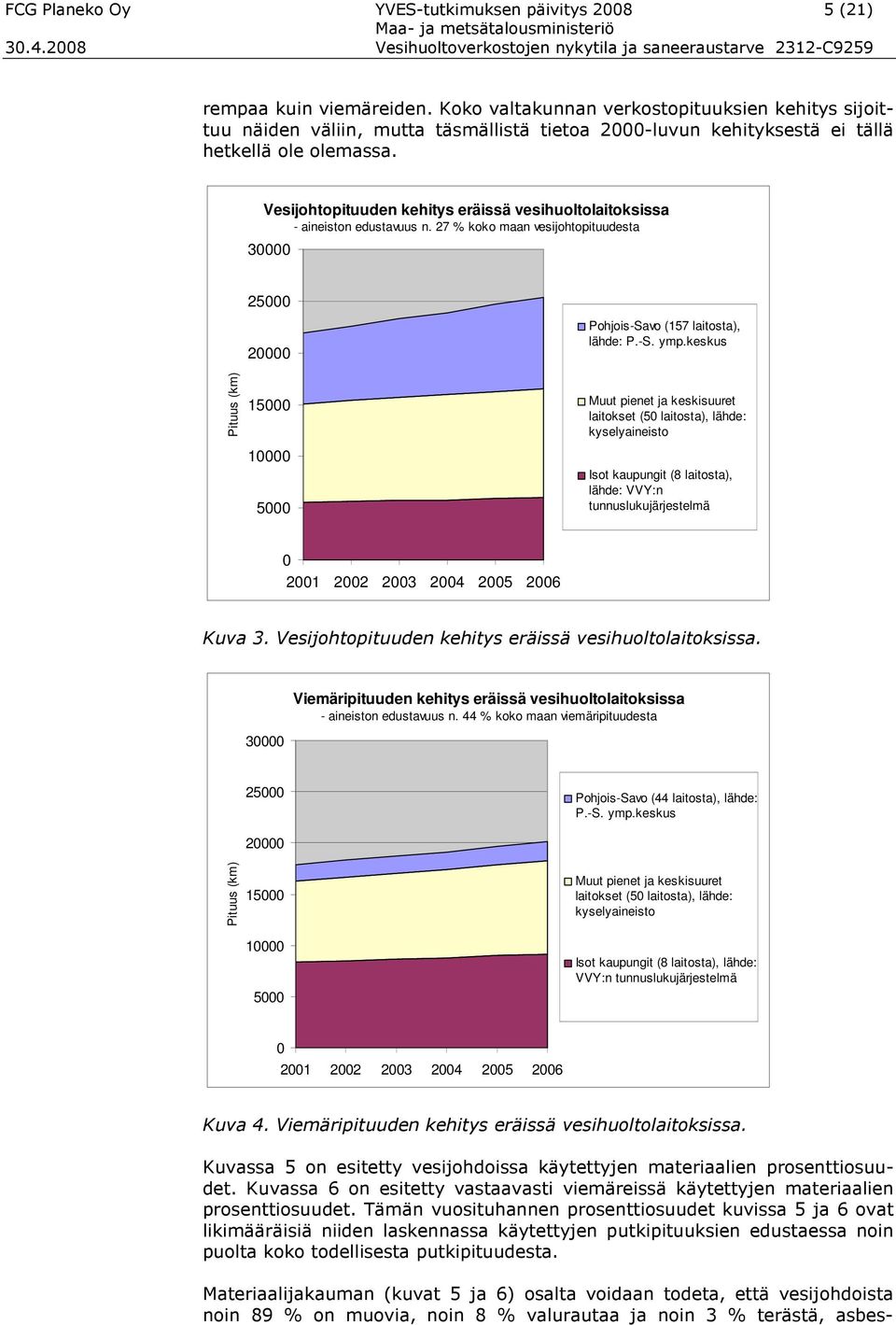 Vesijohtopituuden kehitys eräissä vesihuoltolaitoksissa - aineiston edustavuus n.