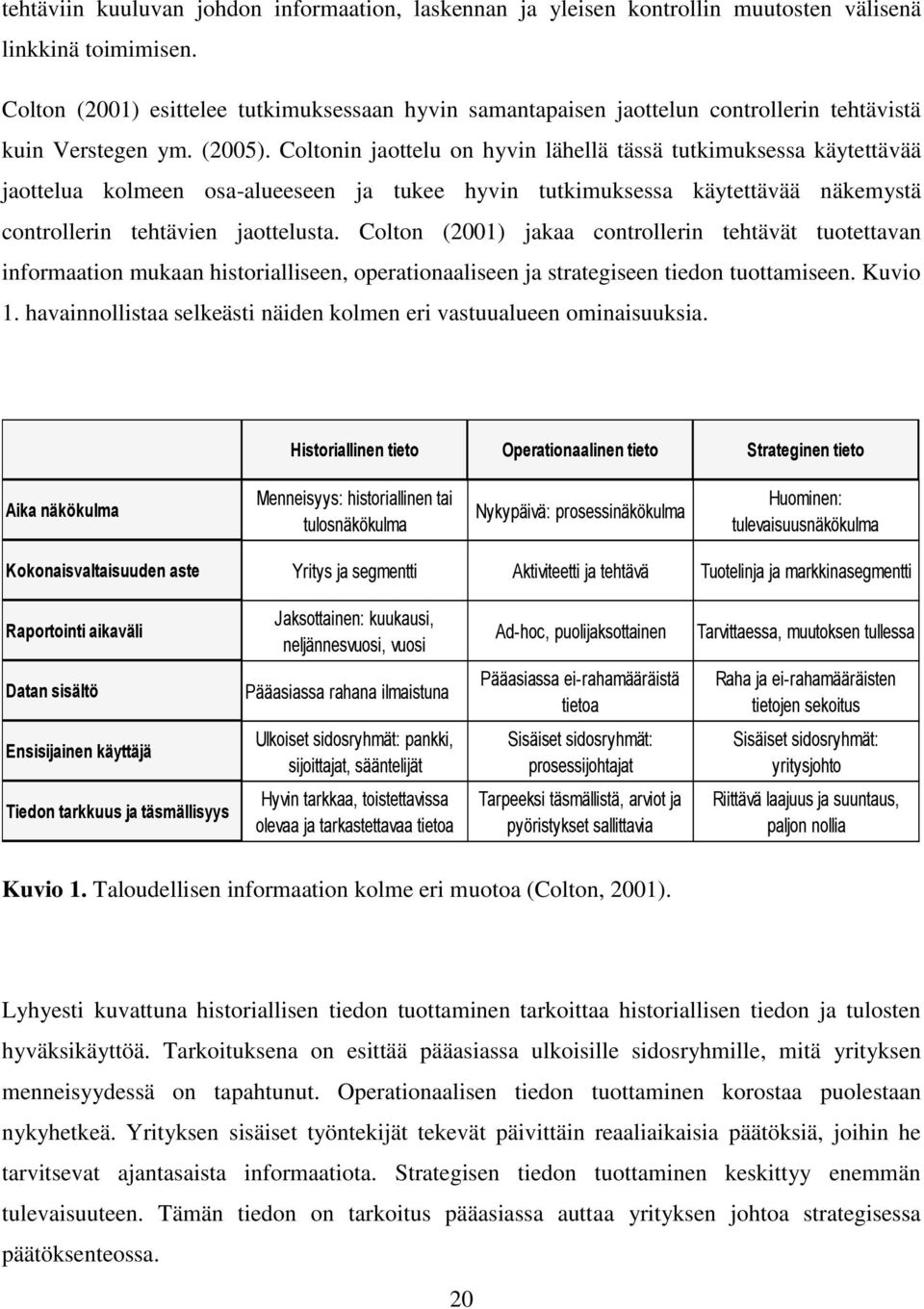 Coltonin jaottelu on hyvin lähellä tässä tutkimuksessa käytettävää jaottelua kolmeen osa-alueeseen ja tukee hyvin tutkimuksessa käytettävää näkemystä controllerin tehtävien jaottelusta.