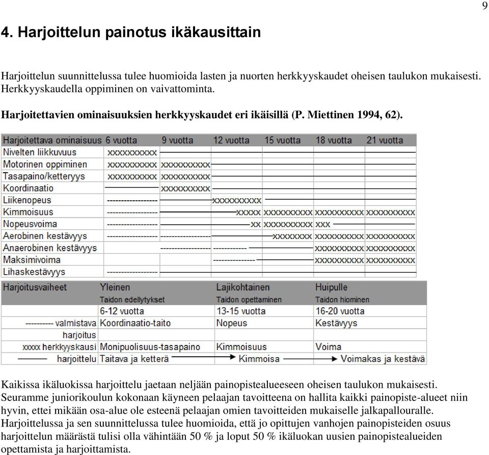 Seuramme juniorikoulun kokonaan käyneen pelaajan tavoitteena on hallita kaikki painopiste-alueet niin hyvin, ettei mikään osa-alue ole esteenä pelaajan omien tavoitteiden mukaiselle jalkapallouralle.