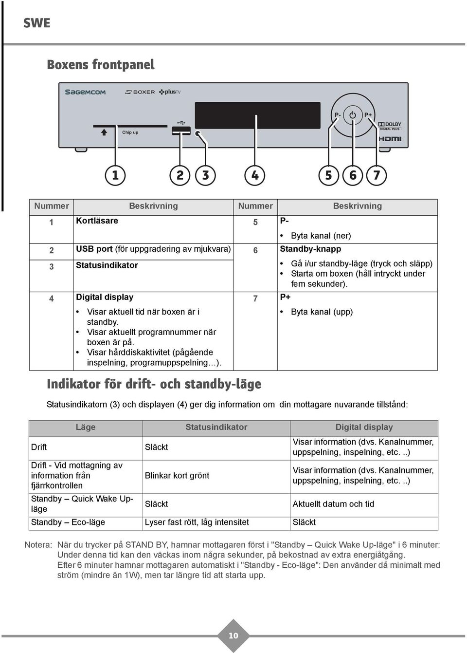 Visar aktuellt programnummer när boxen är på. Visar hårddiskaktivitet (pågående inspelning, programuppspelning ).