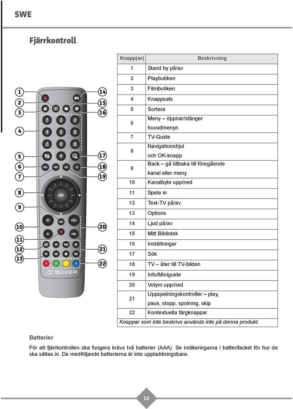 Inställningar 17 Sök 18 TV åter till TV-bilden 19 Info/Miniguide 20 Volym upp/ned Uppspelningskontroller play, 21 paus, stopp, spolning, skip 22 Kontextuella färgknappar Knappar som inte beskrivs