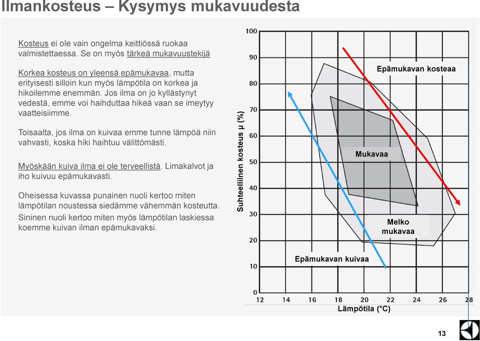 Jos ilma on jo kyllästynyt vedestä, emme voi haihduttaa hikeä vaan se imeytyy vaatteisiimme.