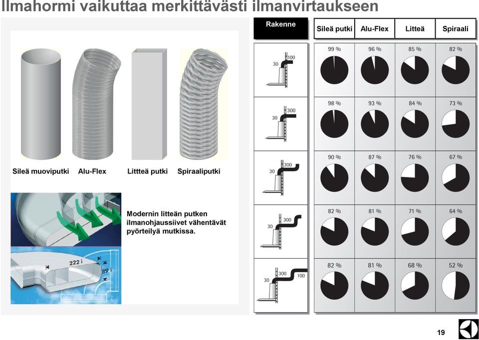 muoviputki Alu-Flex Littteä putki Spiraaliputki Modernin