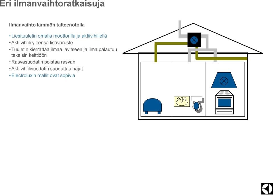 Tuuletin kierrättää ilmaa lävitseen ja ilma palautuu takaisin keittiöön