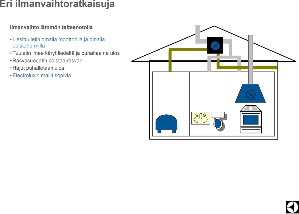 Tuuletin imee käryt liedeltä ja puhaltaa ne ulos