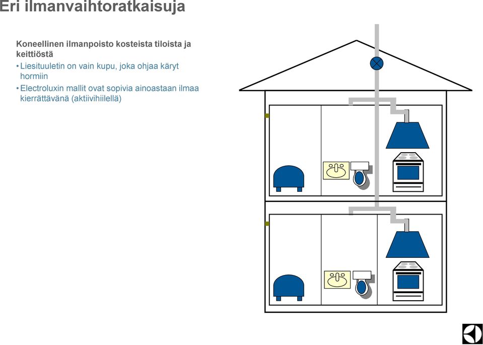 kupu, joka ohjaa käryt hormiin Electroluxin mallit