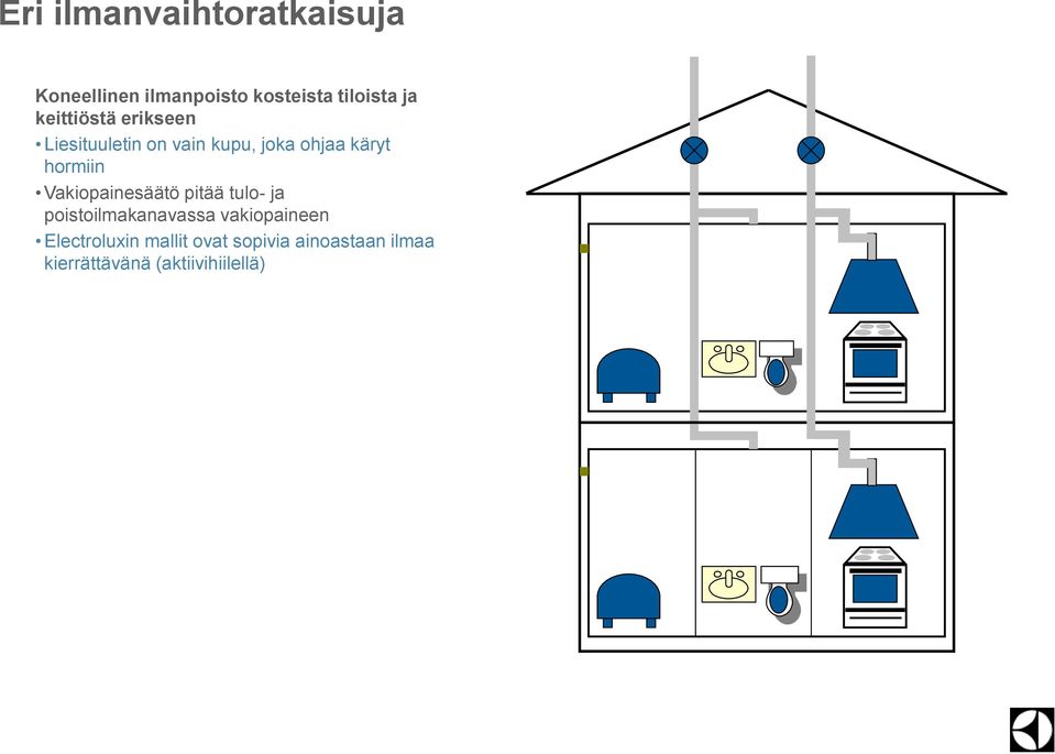 Vakiopainesäätö pitää tulo- ja poistoilmakanavassa vakiopaineen