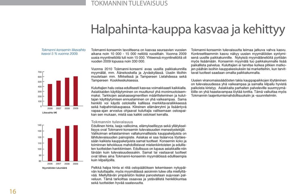 Yhteensä myyntineliöitä oli vuoden 2009 lopussa noin 330 000. Vuonna 2010 Tokmanni-konserni avaa uusilla paikkakunnilla myymälät, mm. Äänekoskella ja Jyväskylässä. Uusiin tiloihin muutetaan mm.