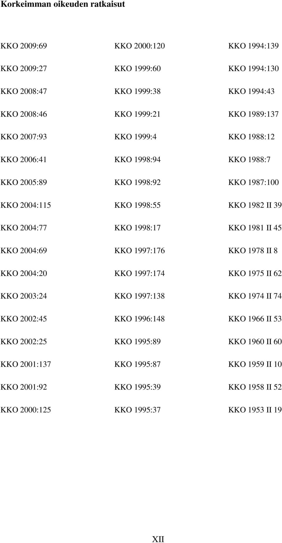 KKO 1998:17 KKO 1981 II 45 KKO 2004:69 KKO 1997:176 KKO 1978 II 8 KKO 2004:20 KKO 1997:174 KKO 1975 II 62 KKO 2003:24 KKO 1997:138 KKO 1974 II 74 KKO 2002:45 KKO 1996:148