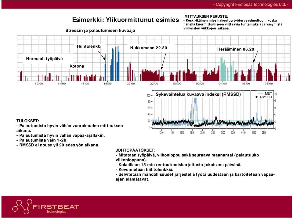 - Palautumista hyvin vähän vapaa-ajallakin. - Palautumista vain 1-2h. - RMSSD ei nouse yli 20 edes yön aikana.