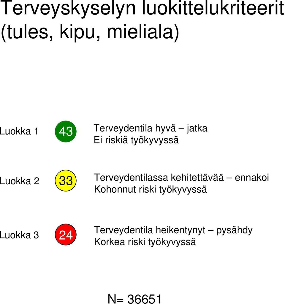 Terveydentilassa kehitettävää ennakoi Kohonnut riski työkyvyssä