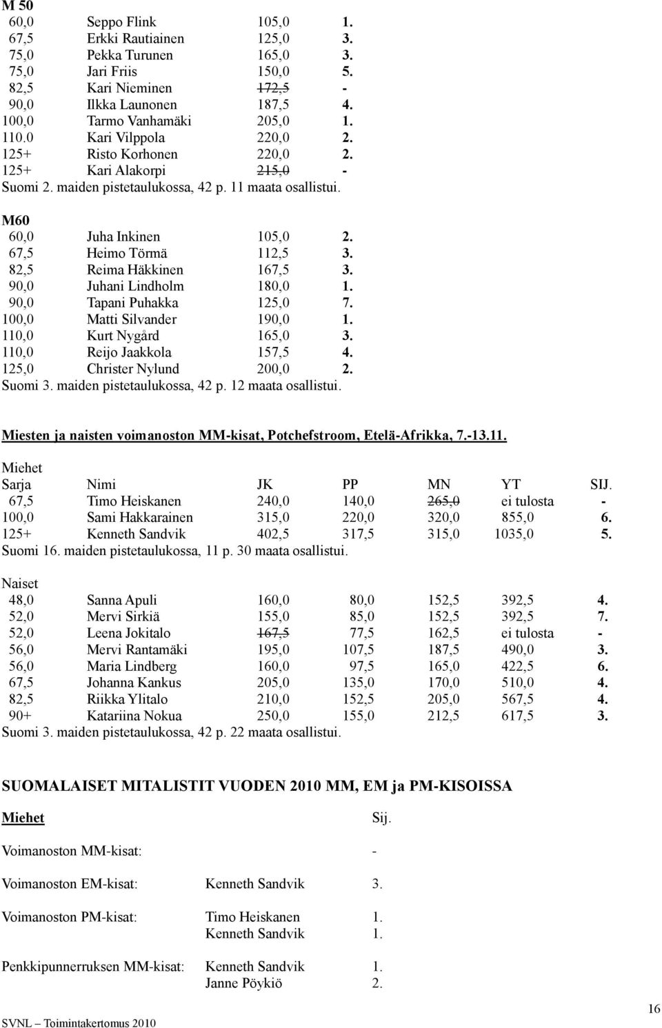 67,5 Heimo Törmä 112,5 3. 82,5 Reima Häkkinen 167,5 3. 90,0 Juhani Lindholm 180,0 1. 90,0 Tapani Puhakka 125,0 7. 100,0 Matti Silvander 190,0 1. 110,0 Kurt Nygård 165,0 3.