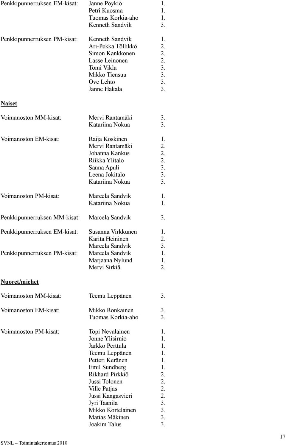 Mervi Rantamäki 2. Johanna Kankus 2. Riikka Ylitalo 2. Sanna Apuli 3. Leena Jokitalo 3. Katariina Nokua 3. Voimanoston PM-kisat: Marcela Sandvik 1. Katariina Nokua 1.