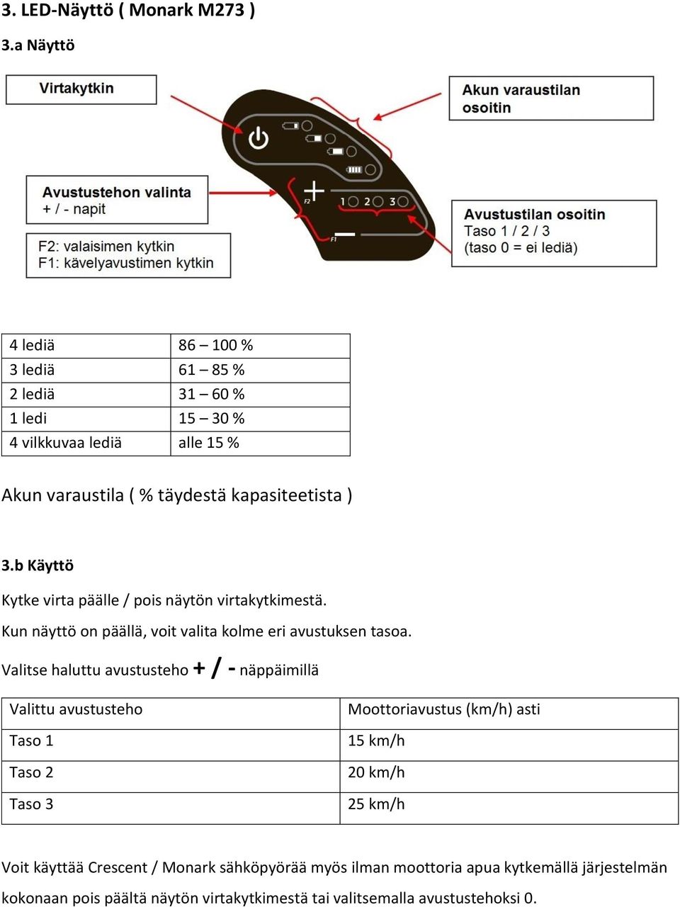 b Käyttö Kytke virta päälle / pois näytön virtakytkimestä. Kun näyttö on päällä, voit valita kolme eri avustuksen tasoa.