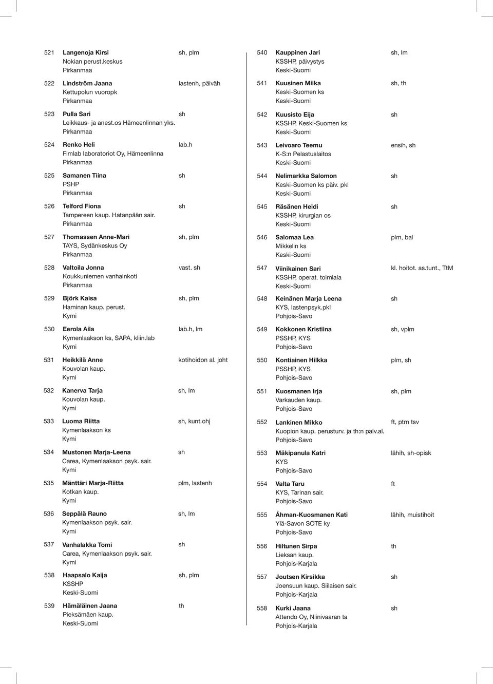 542 Kuusisto Eija KSSHP, Keski-Suomen ks 524 Renko Heli Fimlab laboratoriot Oy, Hämeenlinna 543 Leivoaro Teemu K-S:n Pelastuslaitos ensih, 525 Samanen Tiina PSHP 544 Nelimarkka Salomon Keski-Suomen