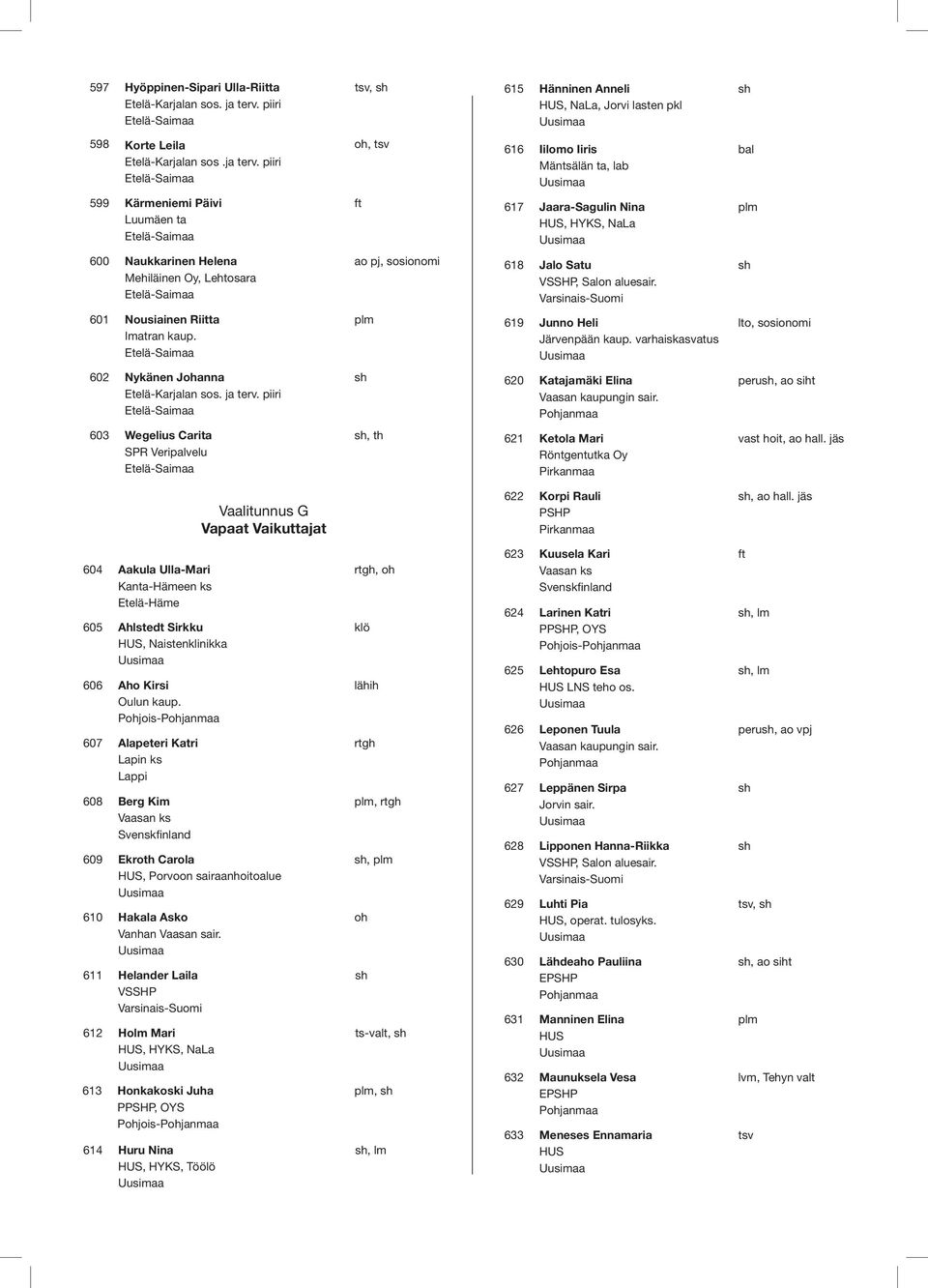 piiri, tsv 616 Iilomo Iiris Mäntsälän ta, lab bal 599 Kärmeniemi Päivi Luumäen ta 617 Jaara-Sagulin Nina HUS, HYKS, NaLa plm 600 Naukkarinen Helena Mehiläinen Oy, Lehtosara ao pj, sosionomi 618 Jalo