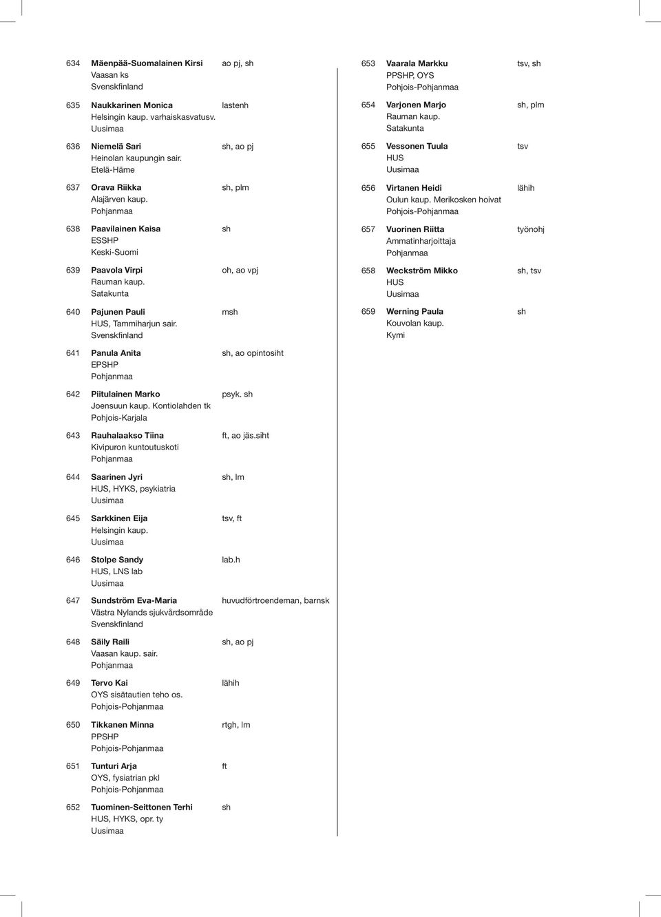 Merikosken hoivat 638 Paavilainen Kaisa ESSHP 657 Vuorinen Riitta Ammatinharjoittaja työnj 639 Paavola Virpi Rauman kaup., ao vpj 658 Weckström Mikko HUS, tsv 640 Pajunen Pauli HUS, Tammiharjun sair.