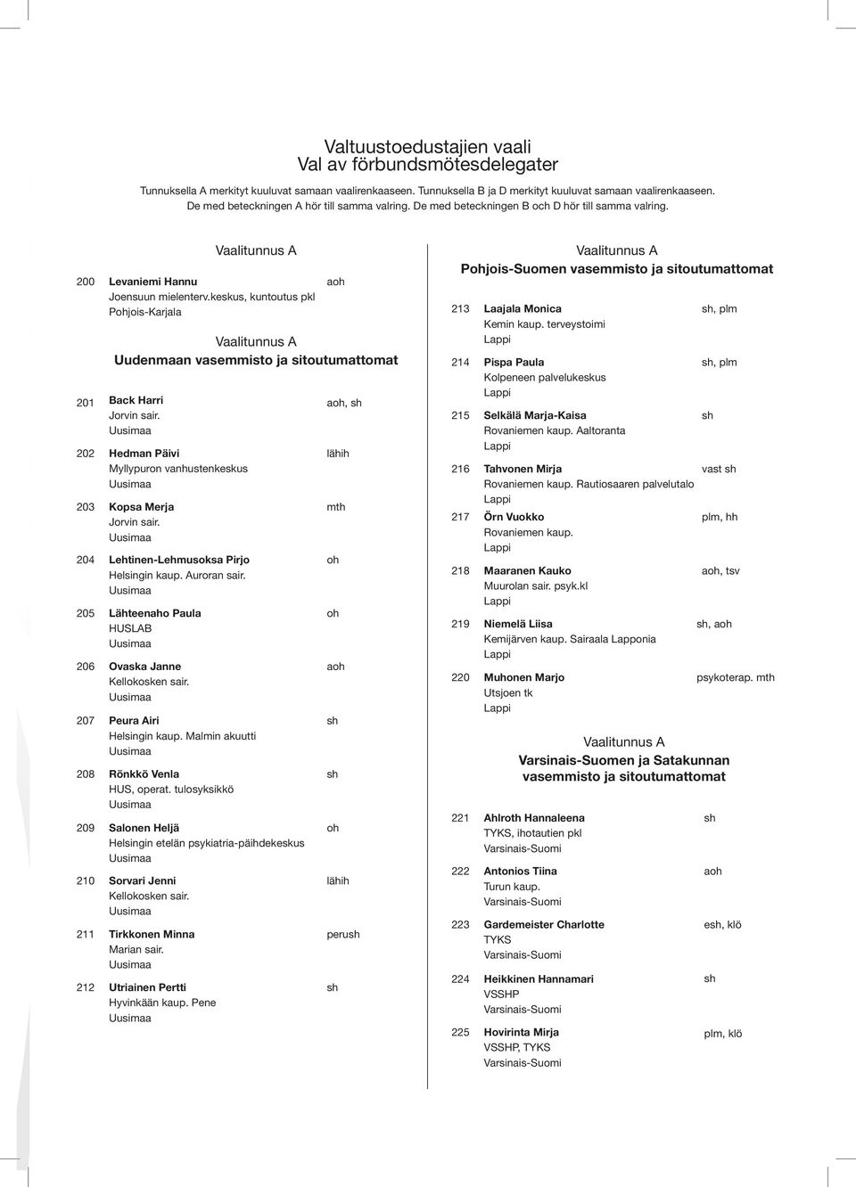keskus, kuntoutus pkl Vaalitunnus A Uudenmaan vasemmisto ja sitoutumattomat 201 Back Harri Jorvin sair. 202 Hedman Päivi Myllypuron vanhustenkeskus 203 Kopsa Merja Jorvin sair.