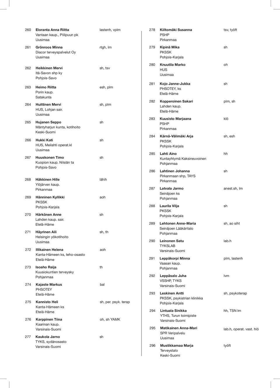 263 Heimo Riitta Porin kaup. 264 Huittinen Mervi HUS, Ljan sair. 265 Hujanen Seppo Mäntyharjun kunta, kotihoito 266 Hukki Kati HUS, Meilahti operat.kl 267 Huuskonen Timo Kuopion kaup.